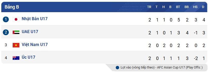 kich-ban-giup-u17-viet-nam-gianh-ve-du-vck-world-cup-2025