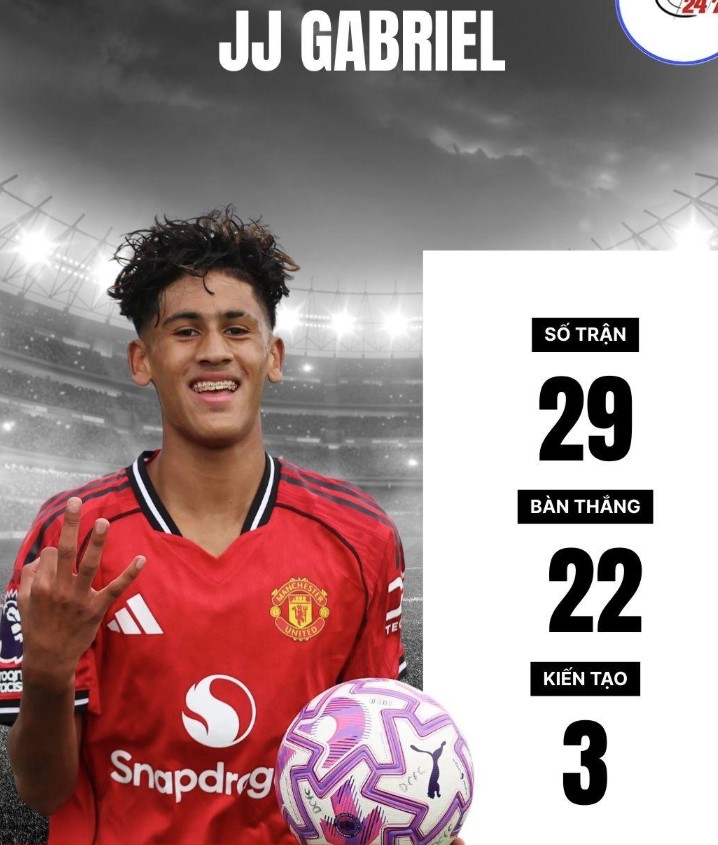 MU cuối cùng đã có 'Lamine Yamal của riêng mình' tại Old Trafford